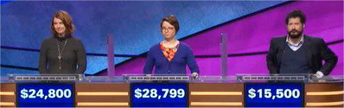 Final Jeopardy (4/23/2018) Kristin Robbins, Kate Jovin, Rex Moroux