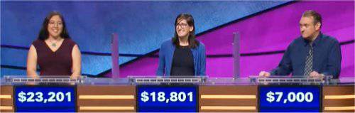 Final Jeopardy (6/12/2018) Catherine Ono, Rebecca Heide, Jason Downer