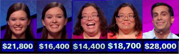 Jeopardy! champs for the week of November 19, 2018