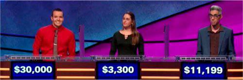Final Jeopardy (1/18/2019) John Presloid, Megan Logsdon, David Moo