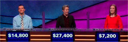 Final Jeopardy (1/22/2019) John Presloid, Haley Zapal, Julie Bender