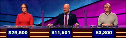 Final Jeopardy (12/5/2019) Jennifer Quail, Chris Blasone, Kelly Gerhold