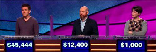 Final Jeopardy (4/15/2019) James Holzhauer, Kevin Bohannon, Megan McLeod