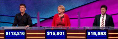 Final Jeopardy (4/23/2019) James Holzhauer, Claudia Walters, Kevin Donohue