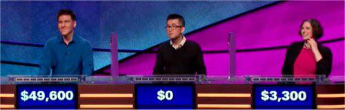 Final Jeopardy (4/26/2019) James Holzhauer, Tyler Lee, Robin Falco