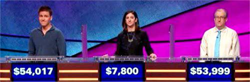 Final Jeopardy (4/29/2019) James Holzhauer, Jasmine Leonas, Adam Levin
