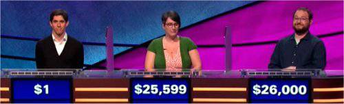 Final Jeopardy (4/3/2019) Steven Grade, Rose Curtin, Alex Koral