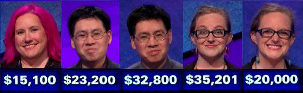 Jeopardy! champs from March 6-8, 2019