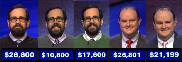 Jeopardy! champs, week of April 19, 2021