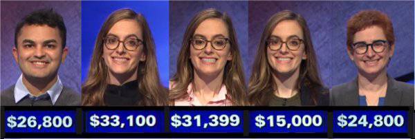 Jeopardy! champs, week of January 11, 2021