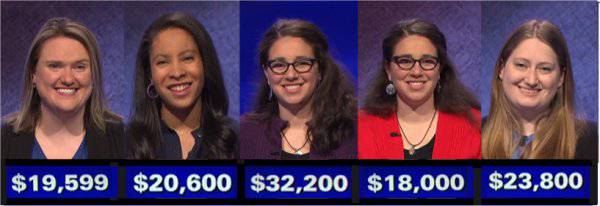 Jeopardy! champs, week of May 3, 2021