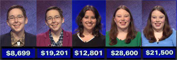 Jeopardy! champs, week of June 14, 2021