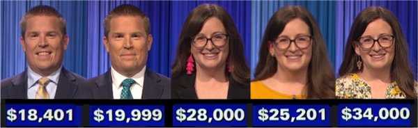 Jeopardy! champs, week of July 11, 2022