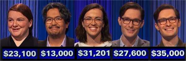 Jeopardy! champs, week of January 16, 2023