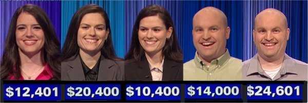 Jeopardy! champs, week of May 29, 2023