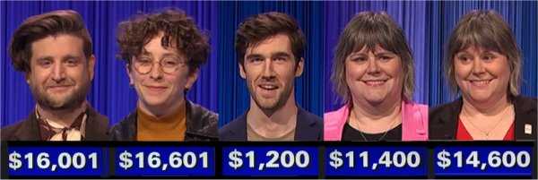 Jeopardy! champs, week of April 17, 2023
