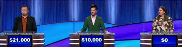 Final Jeopardy Results for Monday, April 20, 2026 Final Jeopardy (4/20/2026) Jamie Ding, Caleb Phillips, Caroline Coughlin