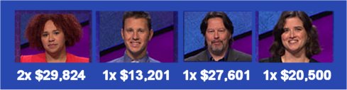 Jeopardy Champs S31 Wk14